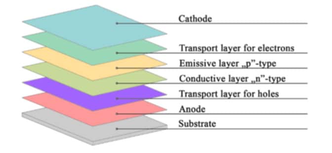 organic led structure