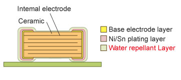 GXT capacitors