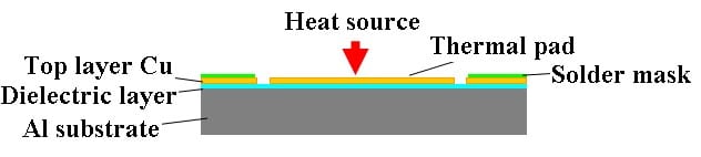 metal core pcb