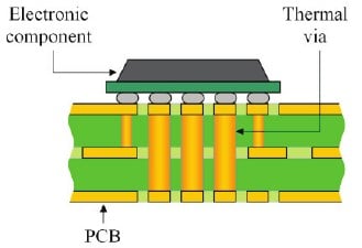 standard fr4 cricuit board with thermal vias