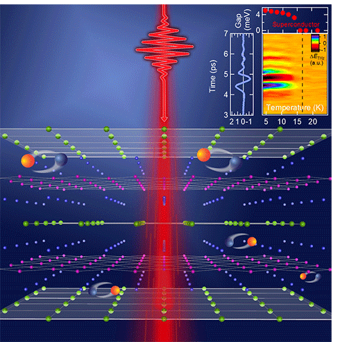 new-matter-compete-superconductivity