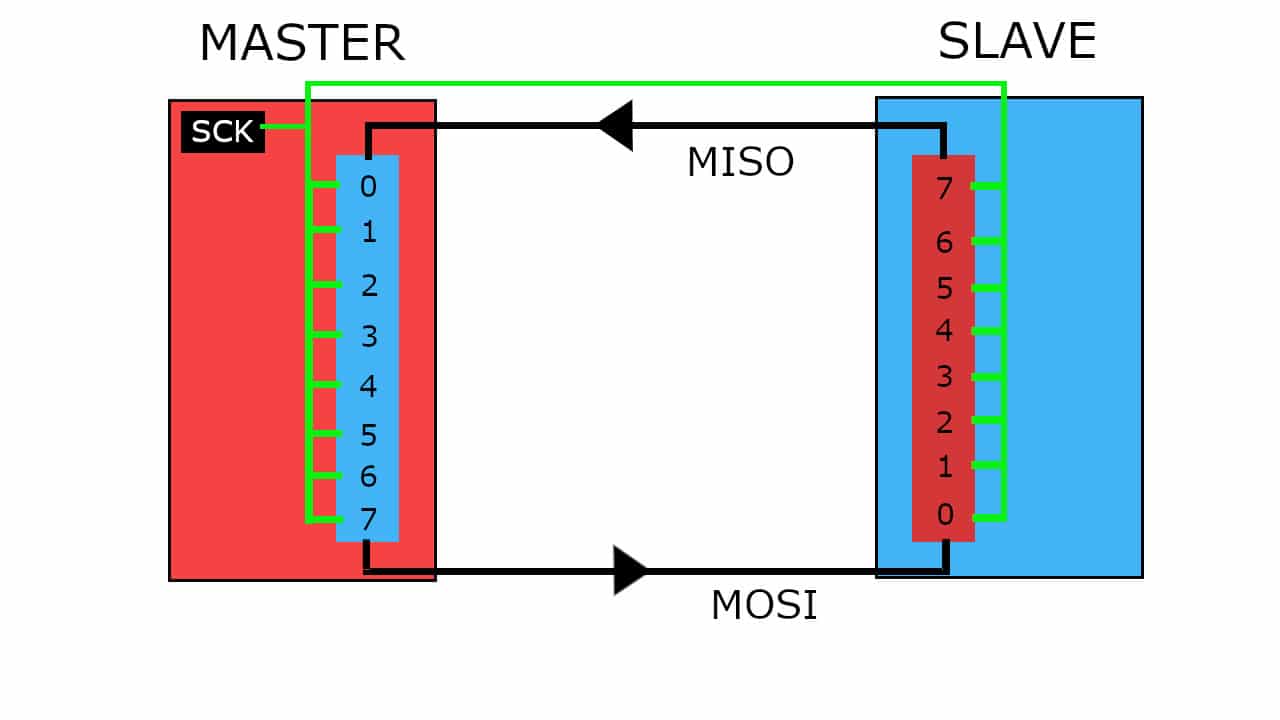 spi construction