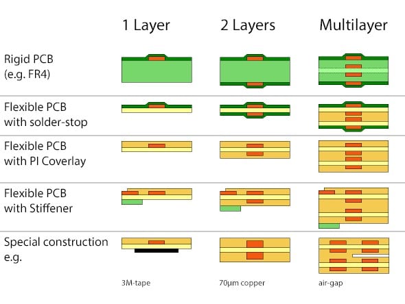 pcb flexible layers