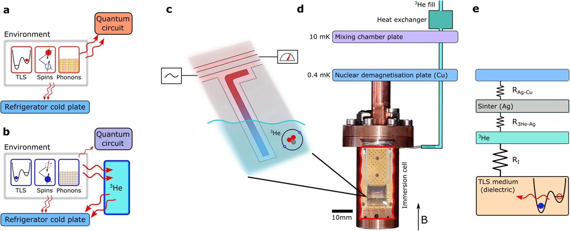 Is magnetic flux quantized like photons? : r/askscience